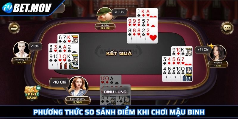 Phương thức so sánh điểm khi chơi Mậu Binh